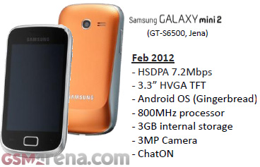 samsung galaxy mini 2012