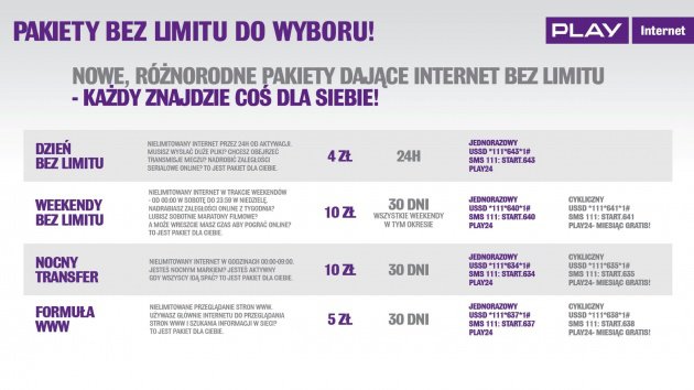 Play internet pakiet Play Internet Pakiet